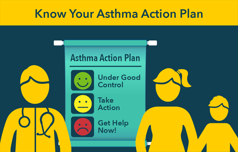 When to Call the Doctor for Your Child’s Asthma | My Doctor Online